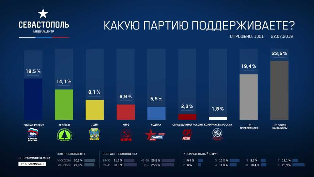 Популярный игровой сленг, словарь геймера на русском