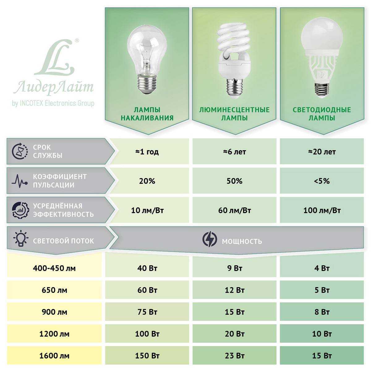 💡 популярные потолочные светильники на 2023 год