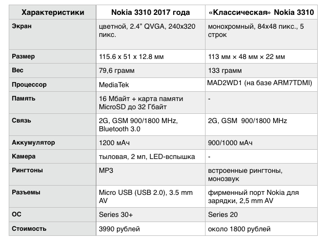Nokia привезла в россию дешевые смартфоны с nfc и батареей на три дня работы. цена