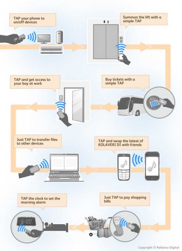 Как включить и настроить nfc на xiaomi (android pay)