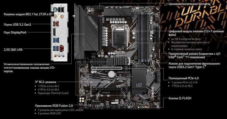 Тест и обзор: gigabyte z690 aorus ultra - хорошая основа для платформы lga1700 - hardwareluxx russia