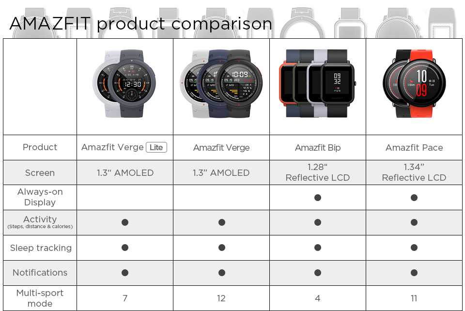 Обзор huami amazfit stratos - спортивные умные часы 2 / 2s