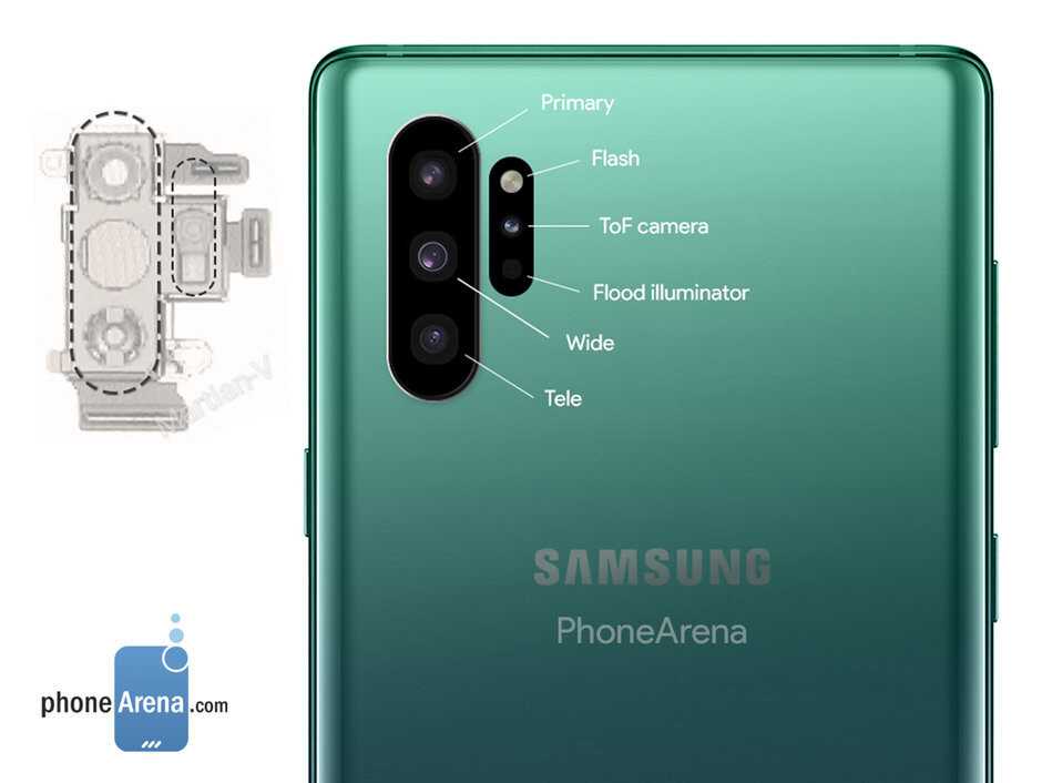 Обзор samsung galaxy note 8: лучший смартфон 2021 года (по крайней мере до выхода нового iphone)