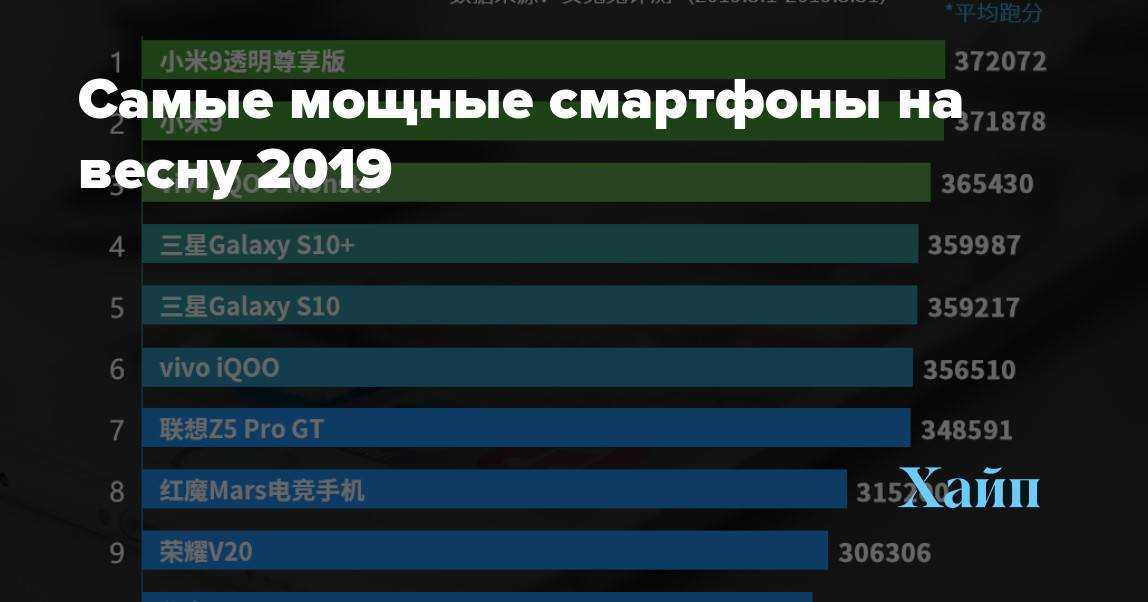 Топ-10 лучших стабилизаторов для экшн-камеры в2023 году в рейтинге zuzako