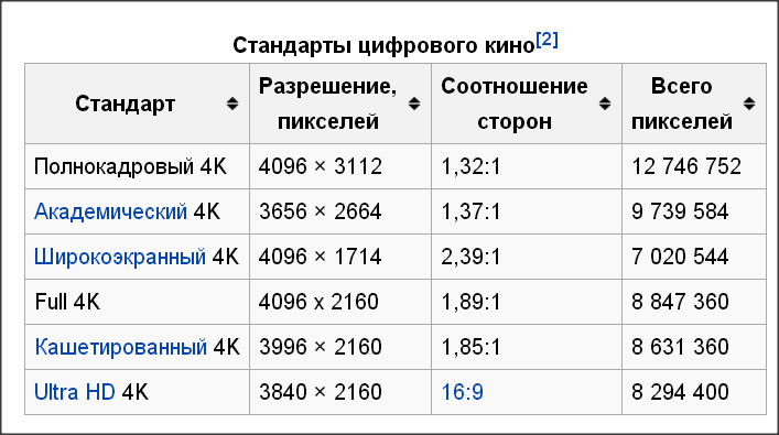 Как сделать размер презентации 16 на 9