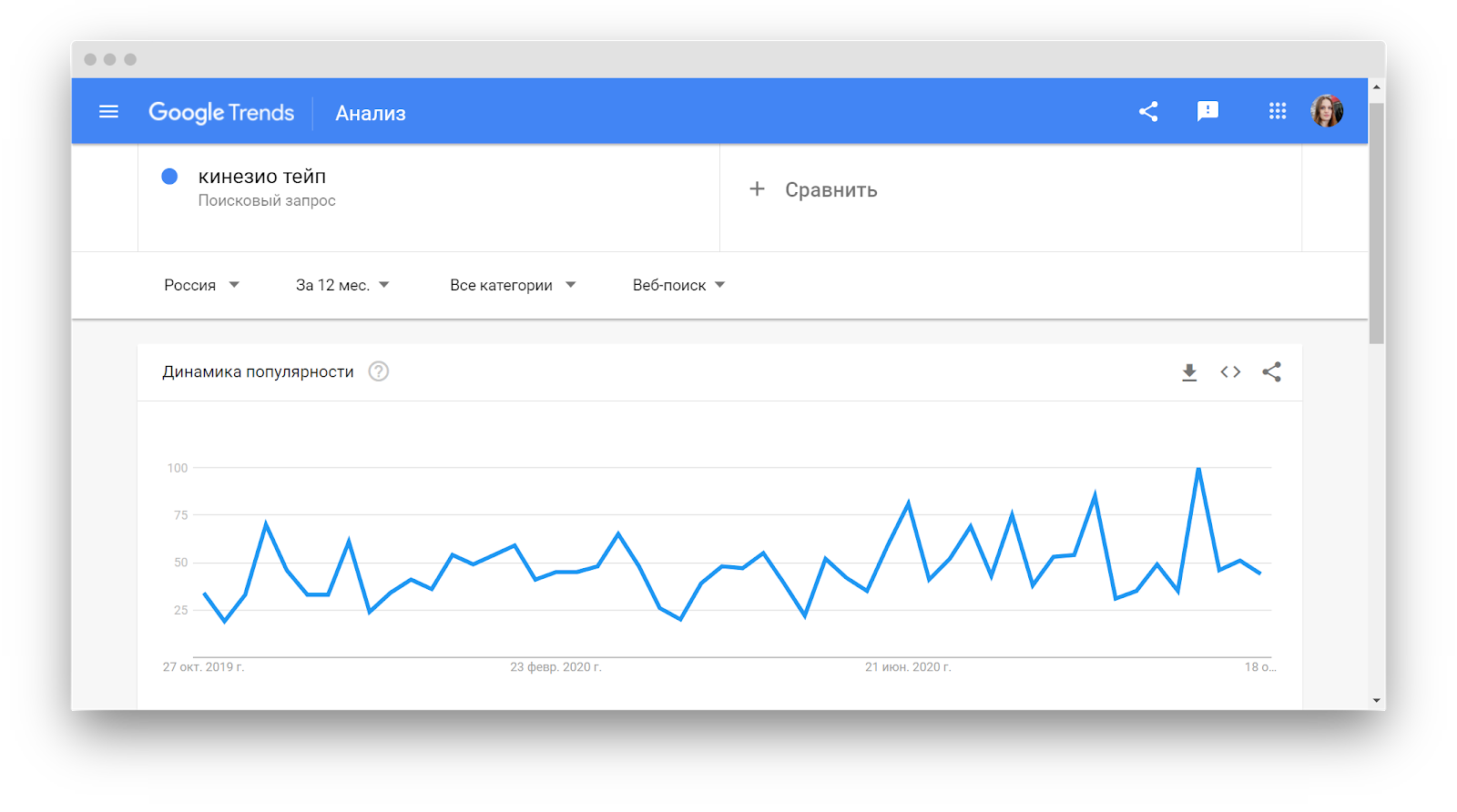 Google trends 2023. Трендовый товар 2021. Трендовые товары 2021 года. Популярные продаваемые товары 2021. Тренды 2021 товары.