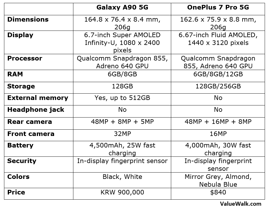 Samsung galaxy a14 5g обзор: быстрый сенсор отпечатков, высокая автономность ★ март 2023