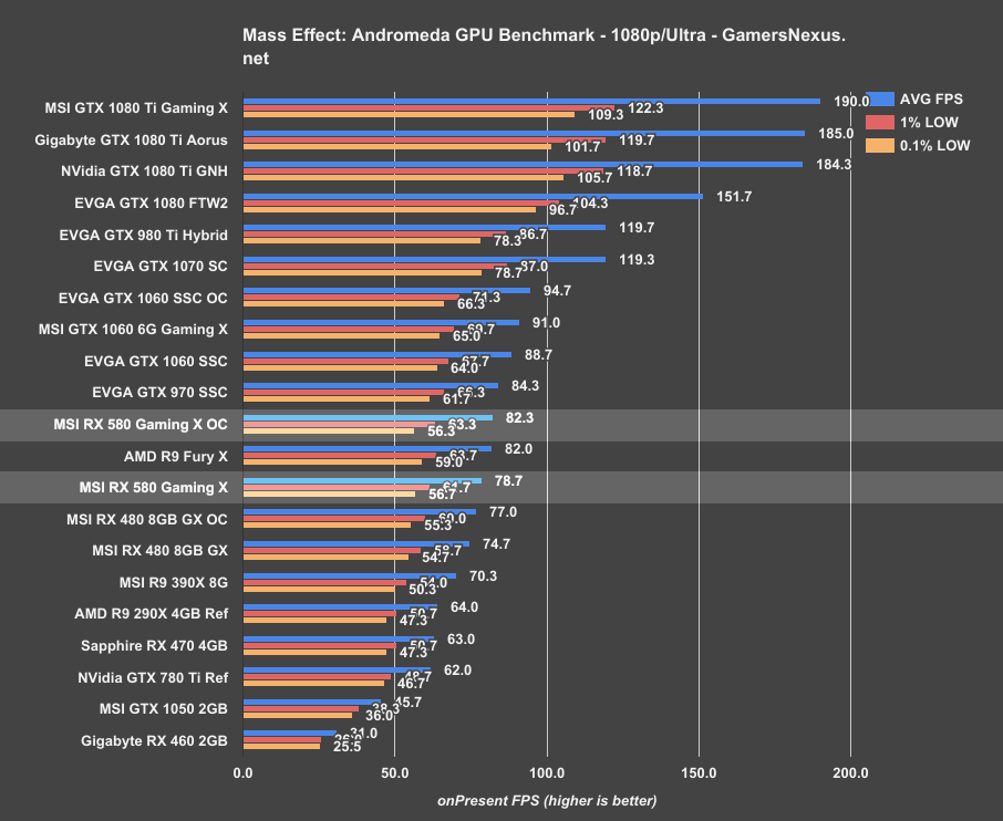 Gtx сравнение amd. Видеокарта AMD rx580 8gb. GTX 1080 vs rx580 4gb. Таблица видеокарт АМД И нвидиа. RX 580 6gb.