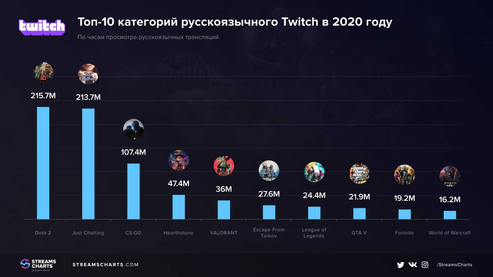 Топ-10 лучших планшетов android в 2023 году