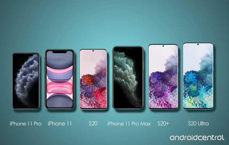 Сравнение samsung galaxy s10 и galaxy s20