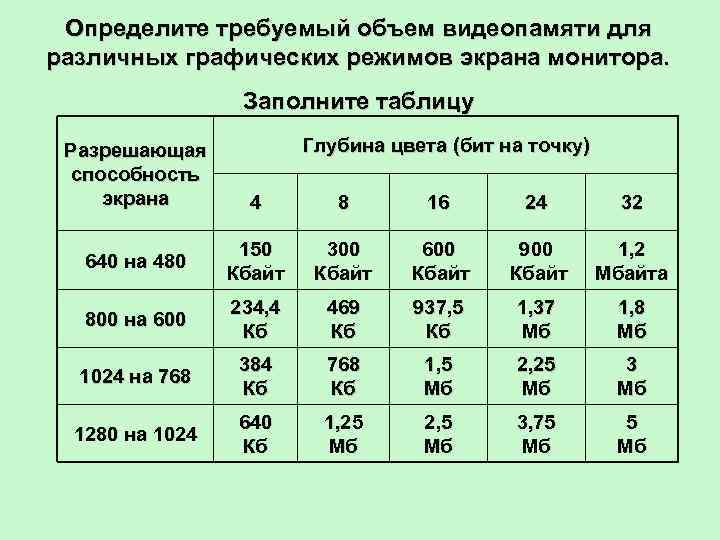 Рассчитай объем видеопамяти который понадобится для изображения