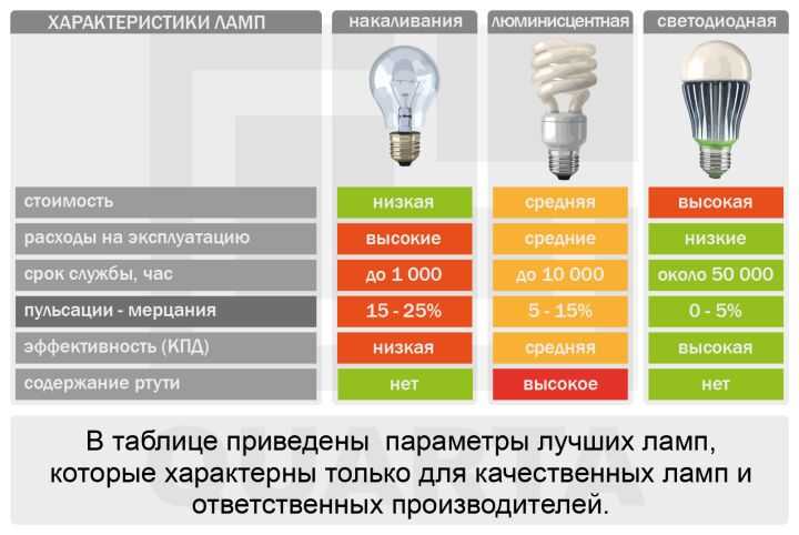 Лучших фирмы светодиодных лампочек - рейтинг 2023