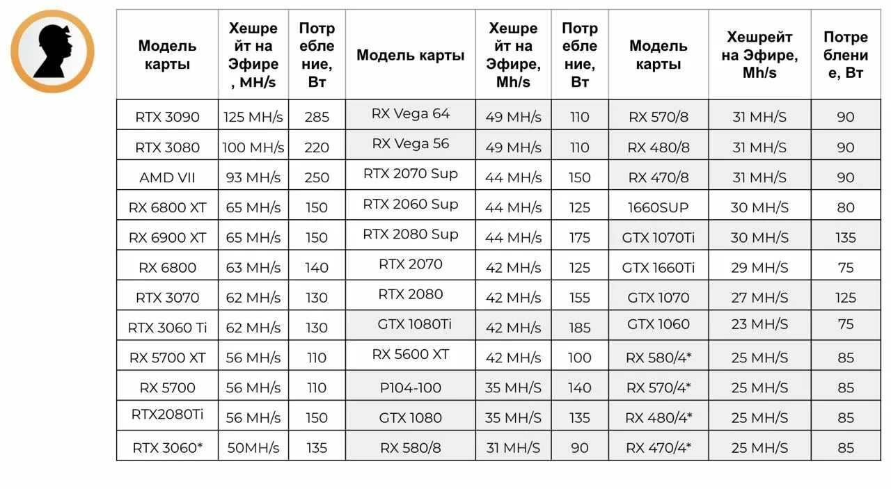 Nvidia rtx 3090 gigabyte eagle oc: обзор, тест (в играх) и майнинг