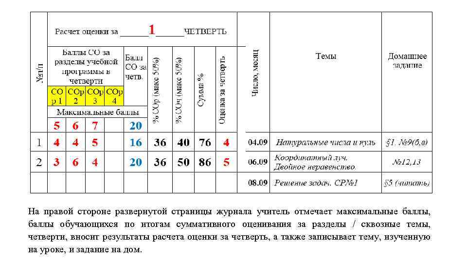 Посчитать балл оценок. Как считать оценки за четверть. Как подсчитатьоценкуза четверть. Как рассчитывается оценка за четверть. Какмрасчетать оценку за четверть.