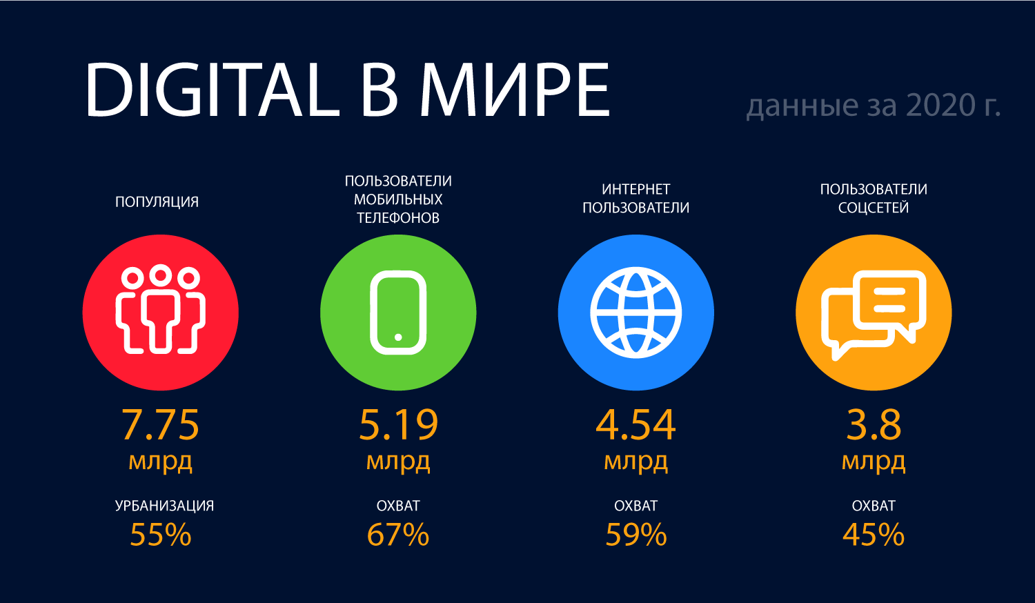 Лучшие смартфоны до 25 000 рублей: топ рейтинг 2023 года - мтс/медиа