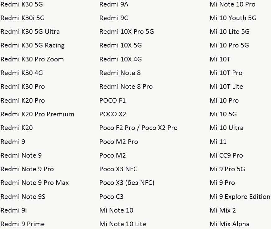 Redmi note 9 pro miui. MIUI 13 Redmi Note 9 Pro. Redmi Note 13 Pro Дата выхода. MIUI 13 Дата выхода. Редми MIUI 13.