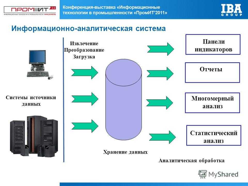 Информационно аналитической системы мониторинг. Аналитическая система. Системы аналитической обработки данных. Источники данных. Извлечение, преобразование и загрузка данных.