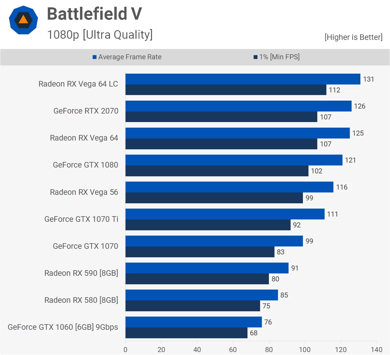 Amd radeon rx 5700 xt vs nvidia geforce gtx 1080: what is the difference?
