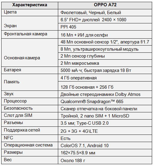 5 лучших смартфонов бренда oppo в 2023 году
