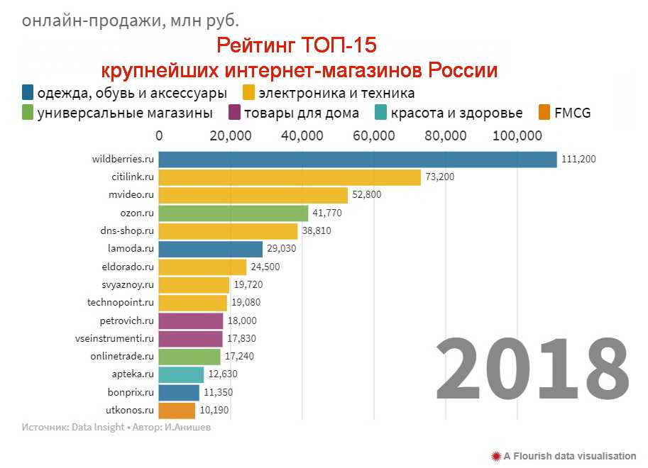 Топ—7. лучшие интерактивные игрушки для детей. рейтинг 2021 года!