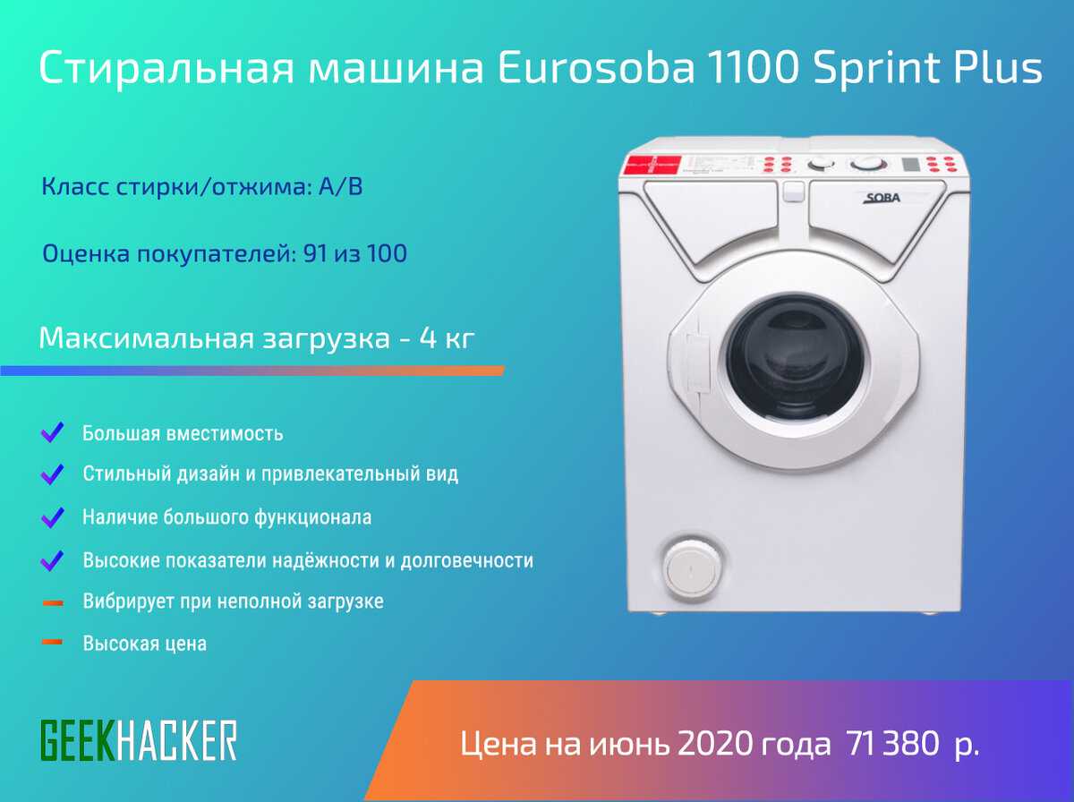 Рейтинг узких стиральных машин 2020: обзор лучших моделей (топ 10) | мой выбор | дзен