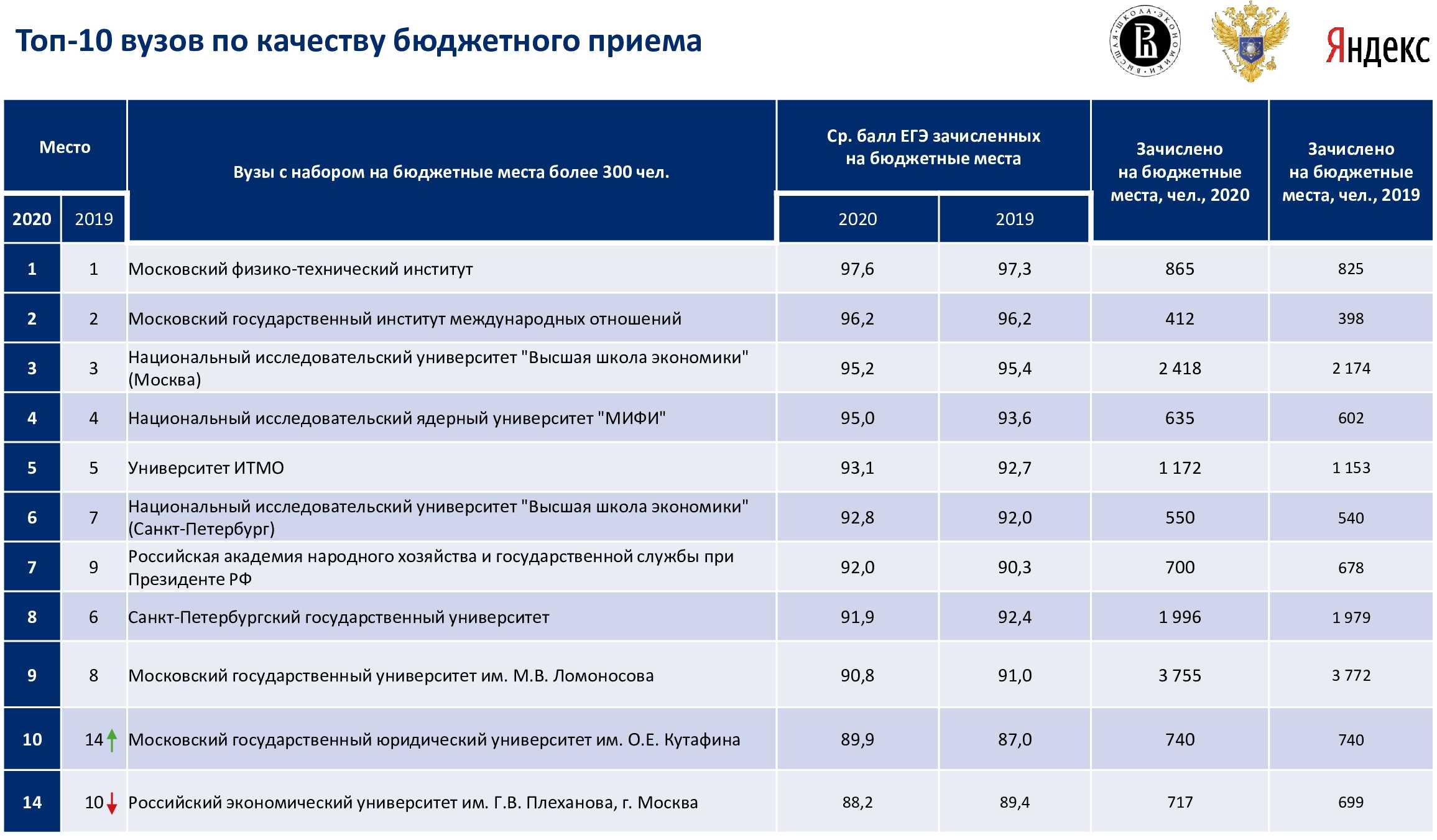 Лучшие реноваторы на 2023 год