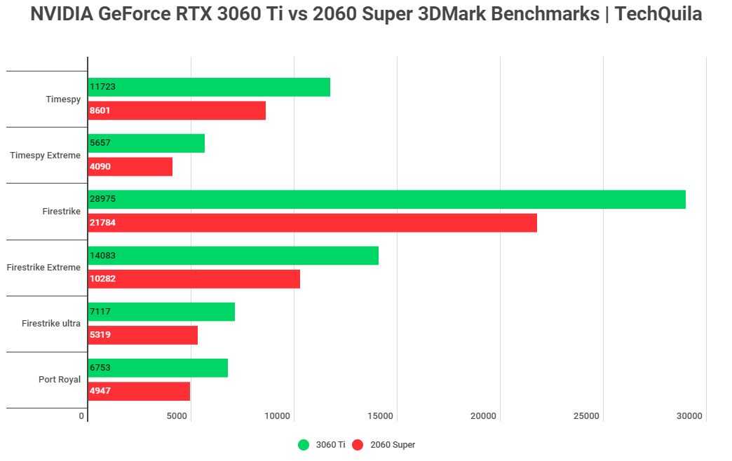 Какая карта лучше 1650 или 1050 ti