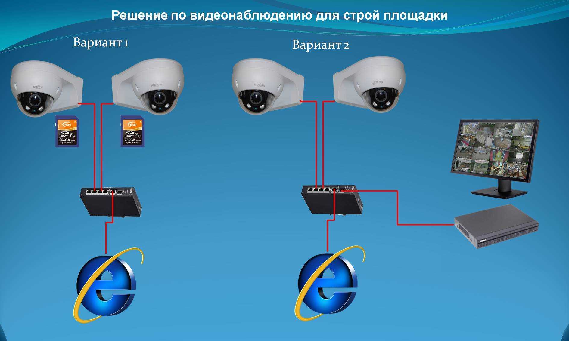 Лучшая система видеонаблюдения для частного дома: виды и особенности +видео