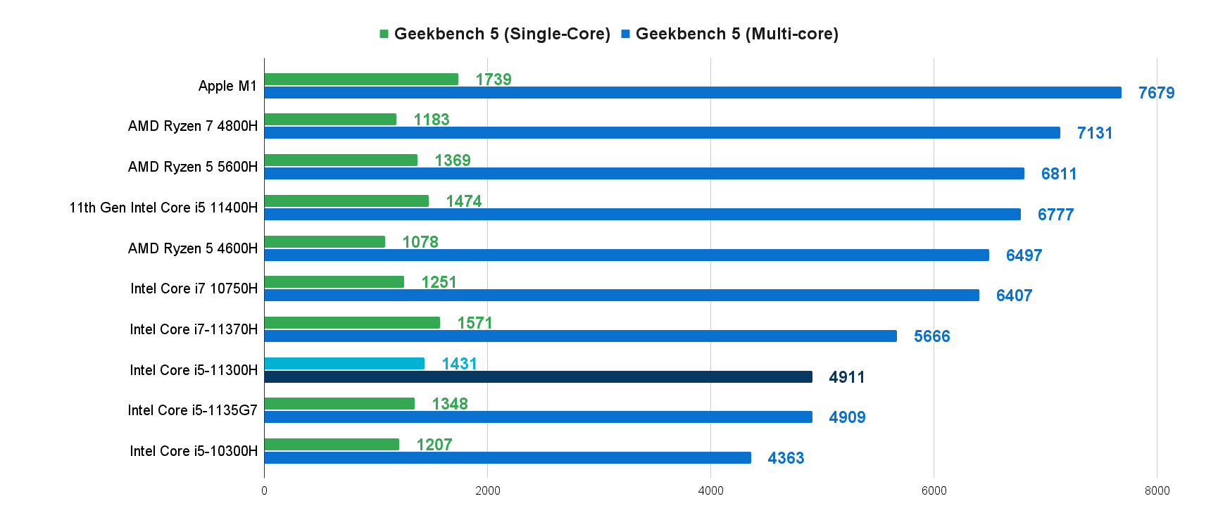 потянет ли гта 5 на intel core i3 фото 107