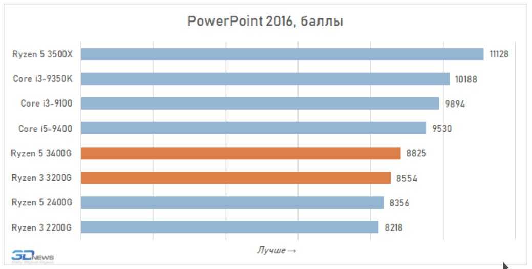 Amd ryzen 5 2400g