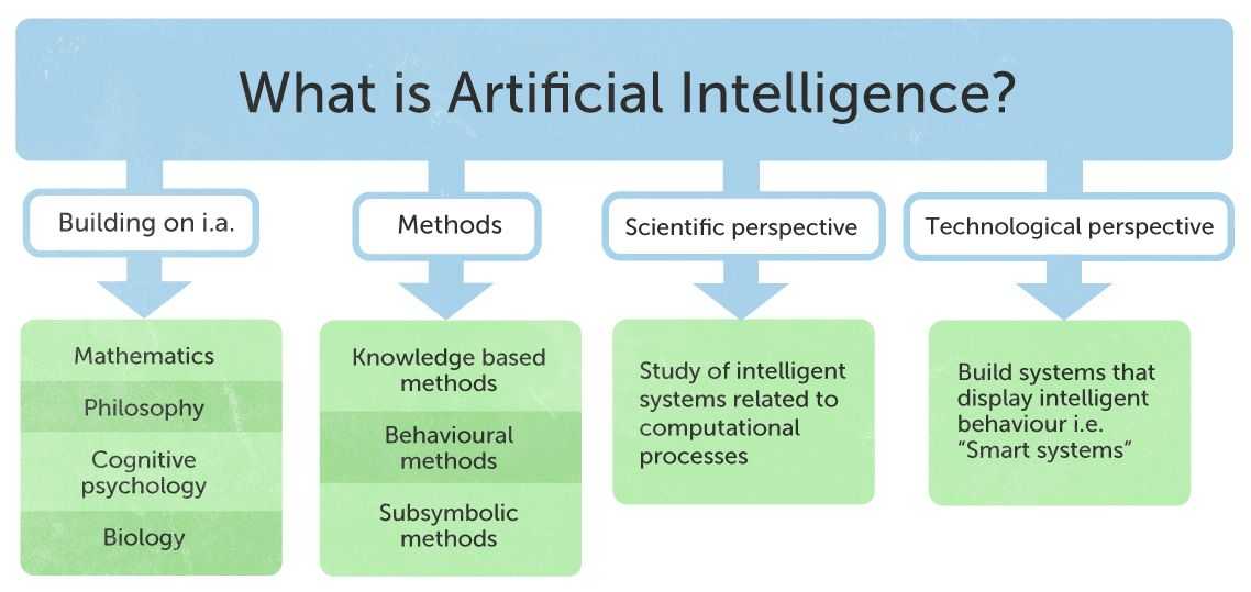 Artificial intelligence based electrical machines and drives