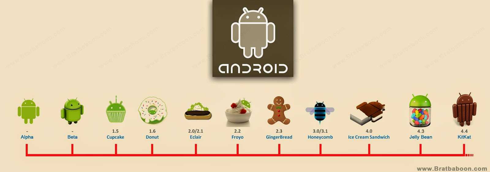 Андроид последняя версия 2023 телефон. Версия ОС андроид. Android Операционная система версии. Названия версий андроид. Логотипы версий андроид.