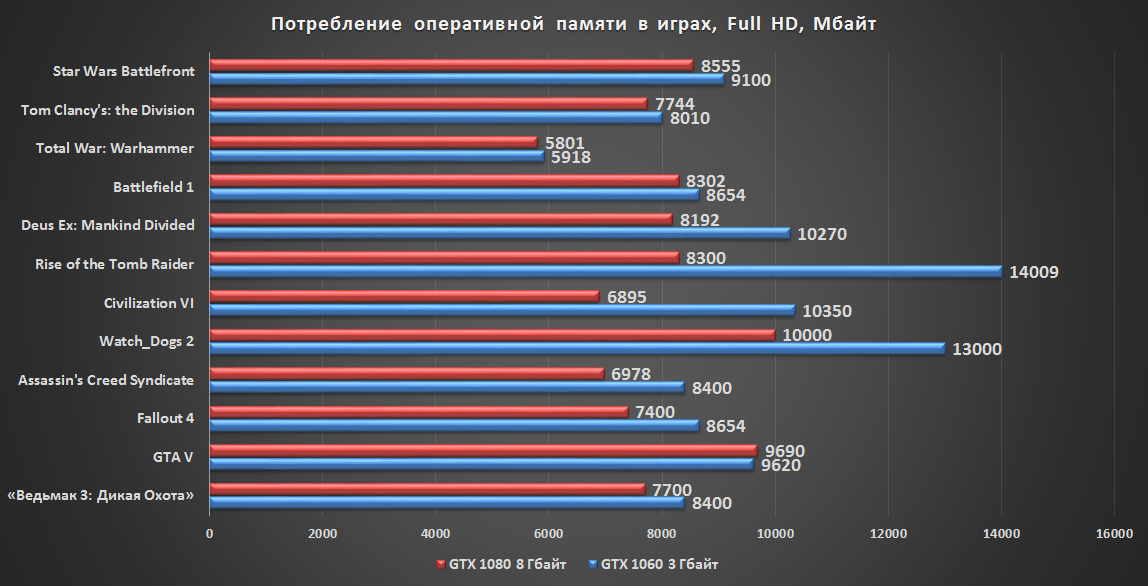 Лучшие модули памяти ram – ddr4 и ddr5 – для сборки игрового компьютера