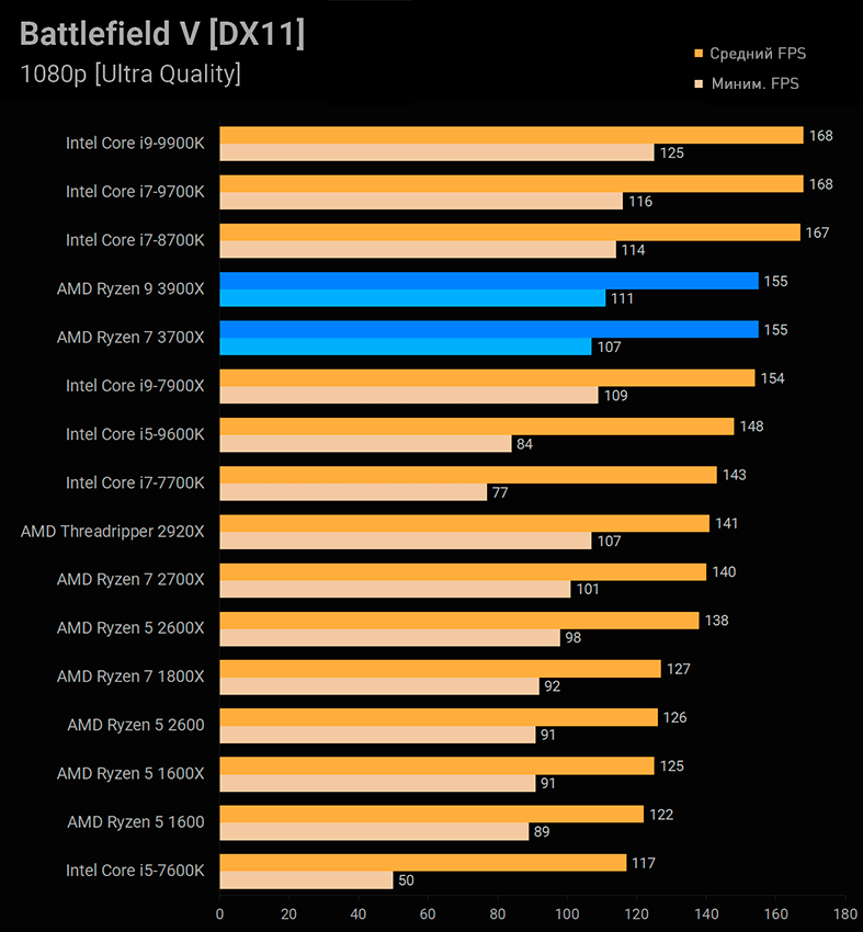 Amd ryzen 9 3900x vs. intel core i9-9900k: which high-end cpu to buy? | pcmag