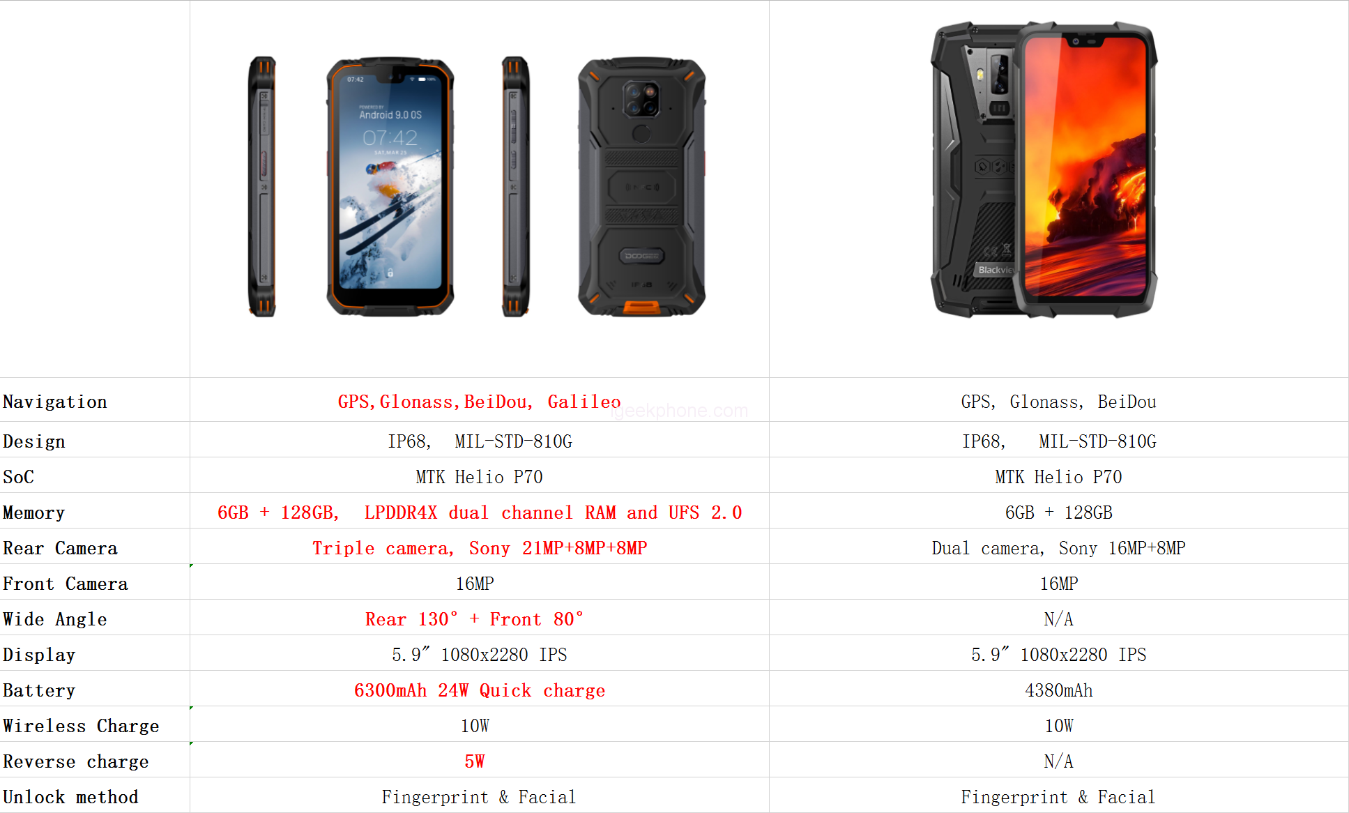 Doogee производитель - о компании, линейки смартфонов | apptoday