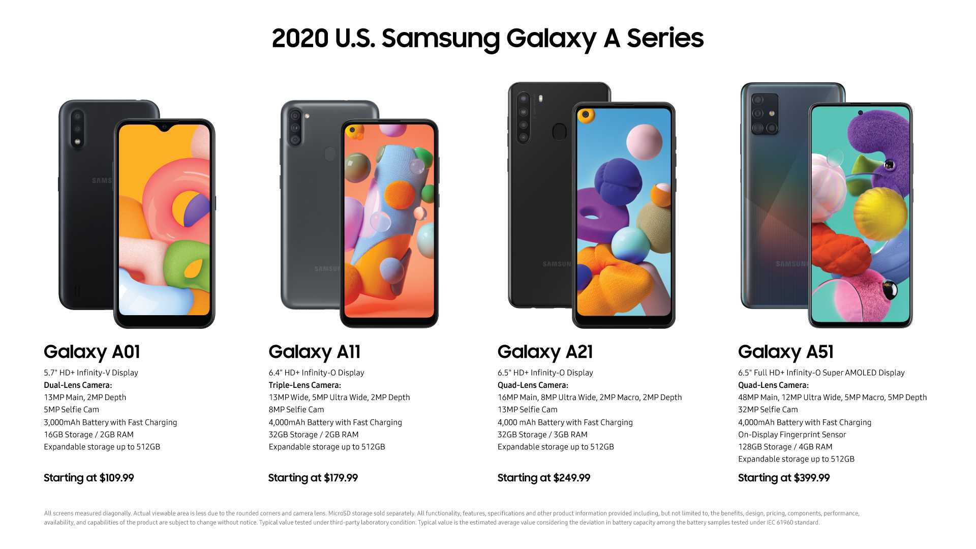 Обзор samsung galaxy a21s: доступный смартфон без каких-либо излишеств - 4apk