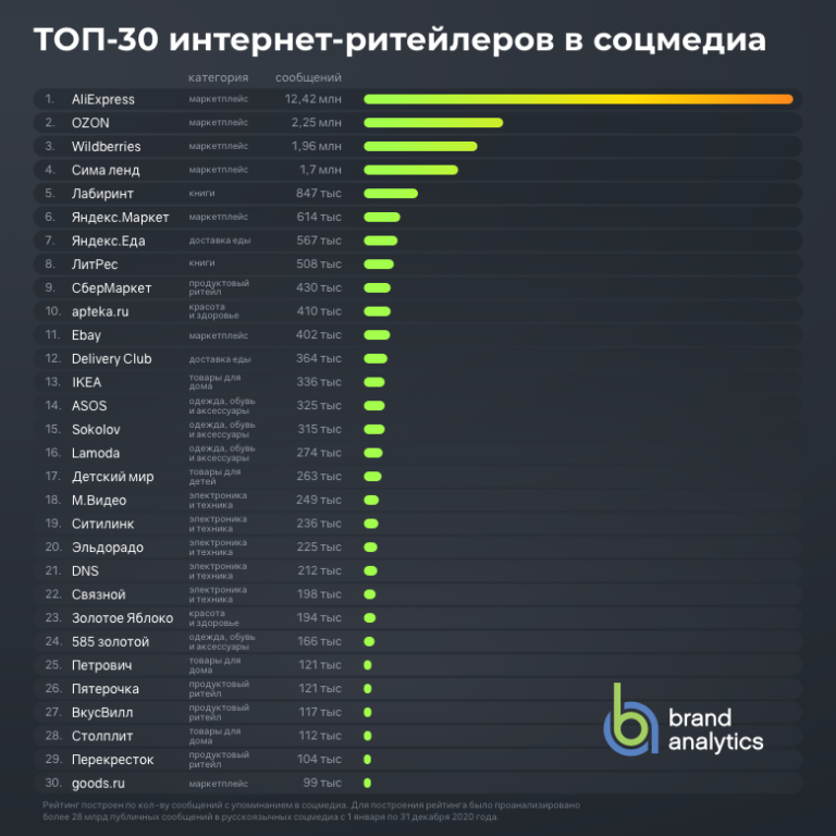 Лучшие сетевые хранилища 2023 года
