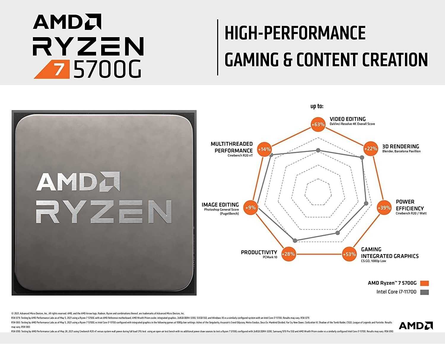 Сборка компьютера для видеомонтажа и рендеринга в 4k – 8k в 2022 году на amd ryzen за 160000 рублей и выше.