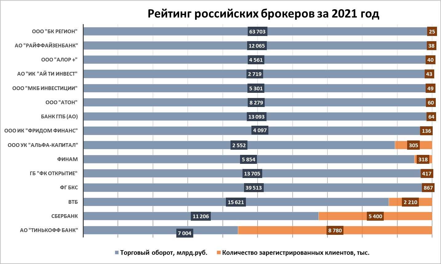 Какой лучше реноватор выбрать для дома: рейтинг лучших моделей в 2021 году