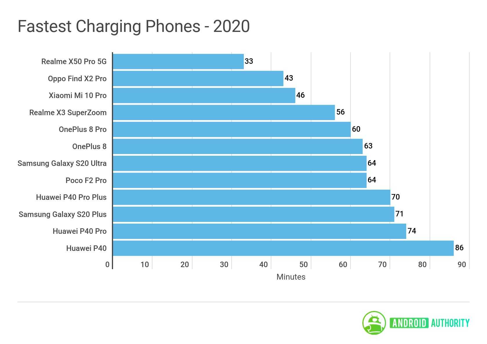 Топ 20 телефонов 2024