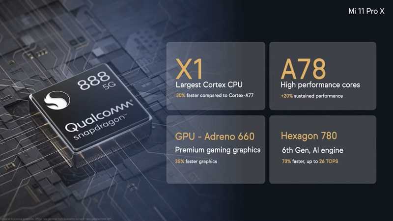 Отличия xiaomi mi 11 ultra от mi 11 pro