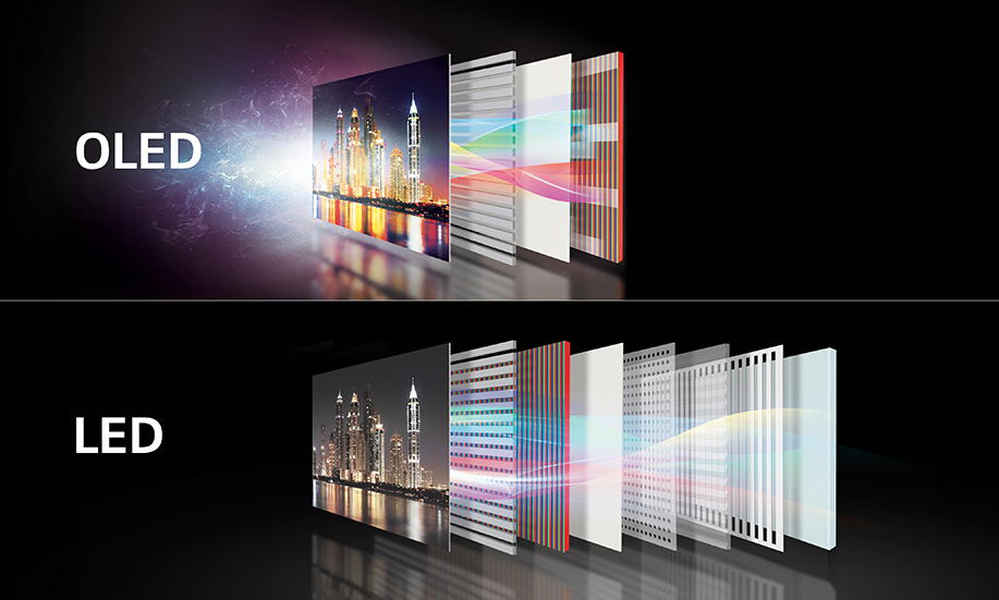 Как выбирать телевизор по типу экрана - led, oled или qled