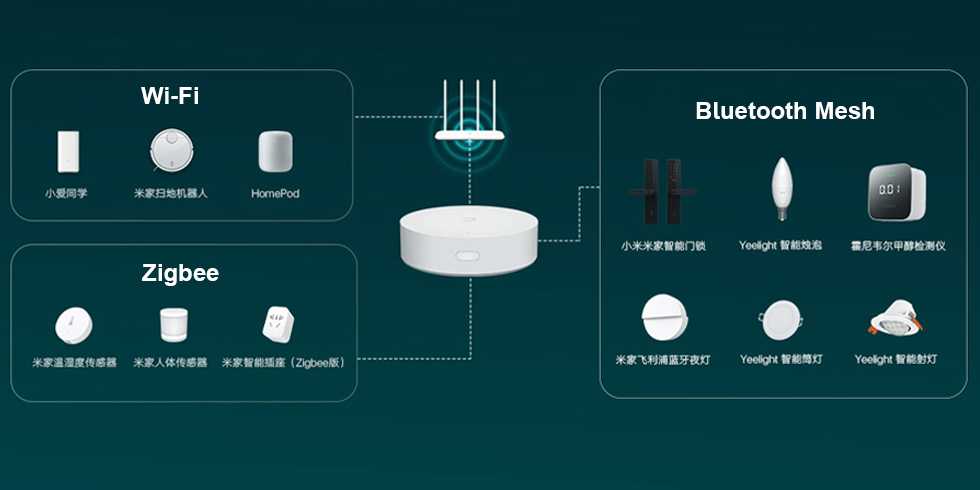 Умная лампочка xiaomi yeelight led bulb color – настройка и голосовое управление