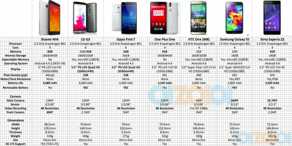 Xiaomi mi note 2: обзор характеристик экрана или камеры телефона и отзывы об этом, какая прошивка смартфона и сравнение его с другими