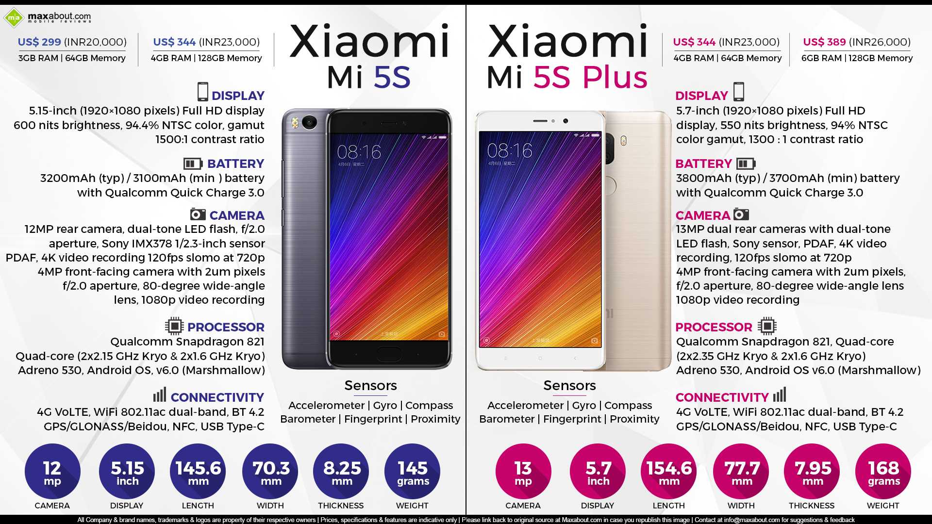 Обзор xiaomi mi 5s: сравнение с конкурентами 2019 года