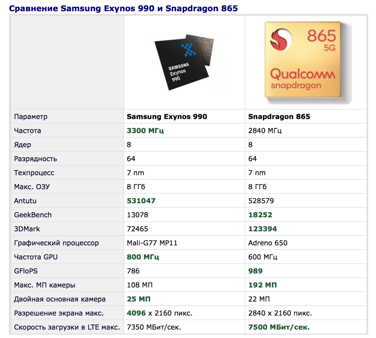 Обзор samsung galaxy note20 ultra: дьявол кроется в деталях