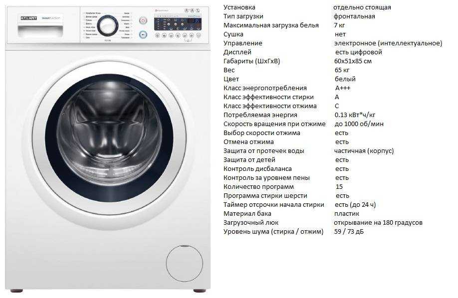 5 лучших стиральных машин bosch - рейтинг 2023