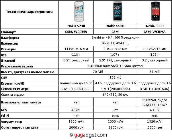Nokia 1 plus - notebookcheck-ru.com