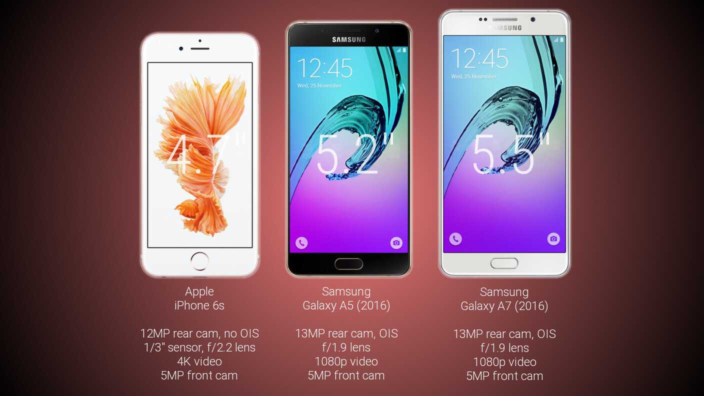 Размеры экранов самсунг галакси. Samsung Galaxy a5. Samsung Galaxy a5 Размеры экрана. Самсунг галакси а5 размер экрана. Самсунг а5 2016г.