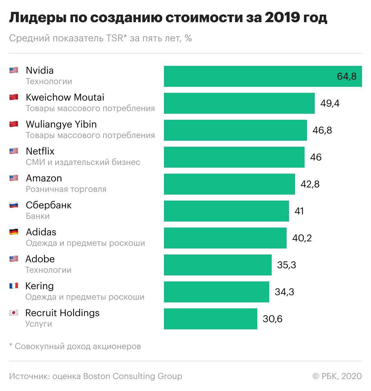 18 лучших клавиатур для компьютера – рейтинг 2022 года